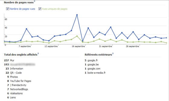 facebook-insights-utilisateurs-pages-vues-onglets-affiches