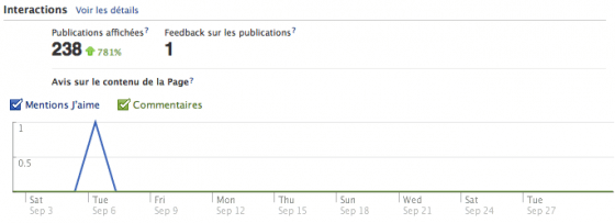 facebook-insights-vue-ensemble-statistiques-interactions