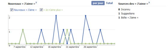 facebook-insights-vue-ensemble-statistiques-nouveaux-j-aime