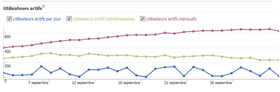 facebook-insights-vue-ensemble-statistiques-utilisateurs-actifs