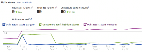 facebook-insights-recapitulatif-statistiques