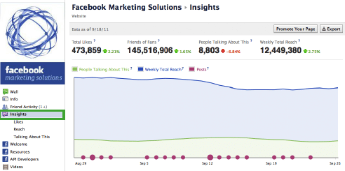 facebook-personnes-en-parlent-onglet-facebook-insights