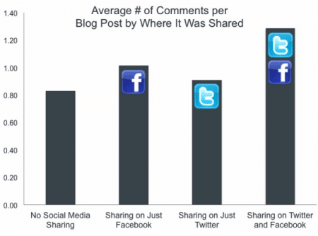 nombre-commentaires-partage-social