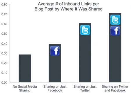 nombre-inbound-liens-partage-social