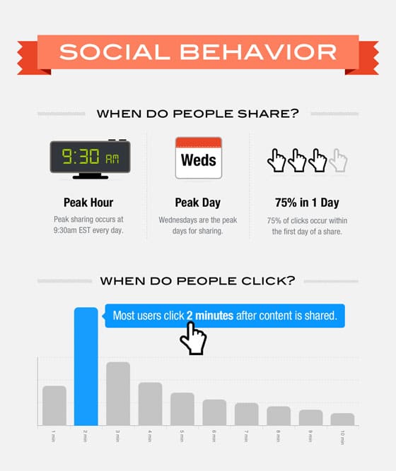 partage-social-info-addthis