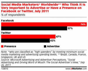 presence-versus-annonces-medias-sociaux