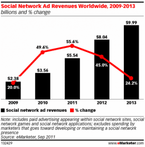 revenus-publicitaires-reseaux-sociaux
