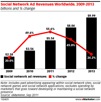 revenus-publicitaires-reseaux-sociaux