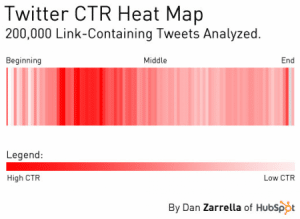 twitter-lien-position-tweet-ctr