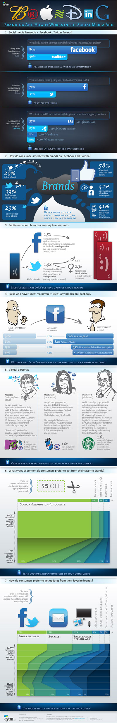 branding-medias-sociaux-infographie-400