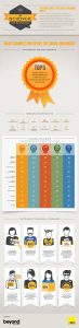 comment-influencer-le-consommateur-social-infographie-560