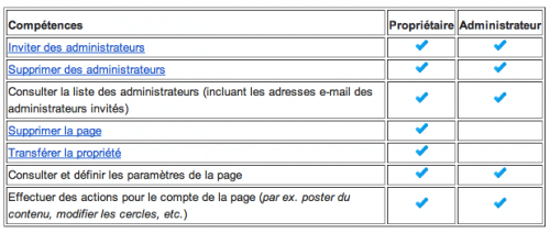 competences-administrateurs-proprietaire-pages-google-plus