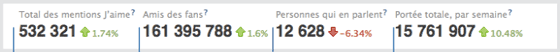 facebook-insights-4-metriques-importantes