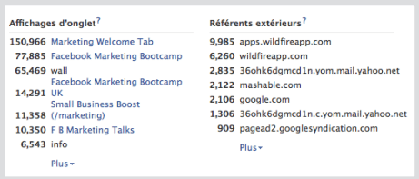 facebook-insights-affichages-onglets-referents-exterieurs