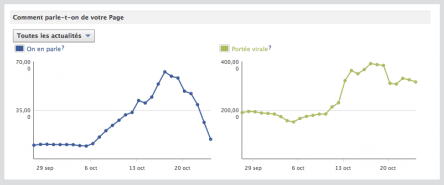 facebook-insights-comment-parle-t-on-de-votre-page