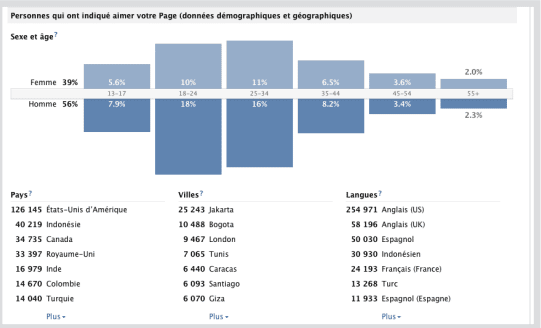 facebook-insights-demographie-localisation-fans