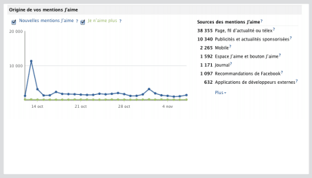 facebook-insights-origine-mention-j-aime