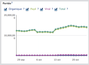 facebook-insights-portee