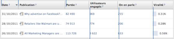facebook-insights-publications-pages