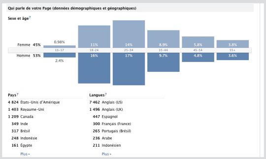 facebook-insights-qui-parle-de-votre-page