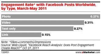 taux-engagement-type-mises-jour-facebook
