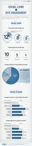 Gigya-Infographie-facebook-connect