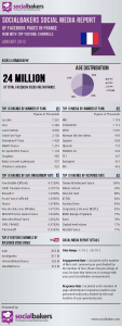 classement-pages-facebook-engagement-fans