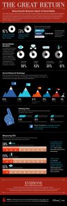 impact-medias-sociaux-entreprises