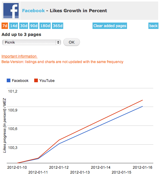 socialmedia-live-Facebook-Likes-Growth