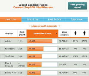 socialmedia-live-World-Leading-pages-facebook