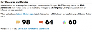 twitalyzer-application-twitter-analytics