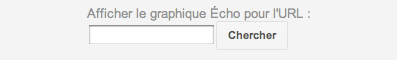 google-ripples-afficher-echo-url