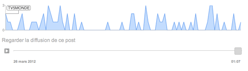 google-ripples-echo-diffusion-post
