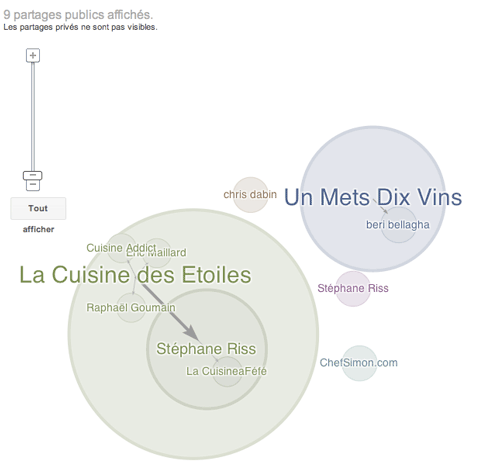 google-ripples-echo-google-plus-partages-publics