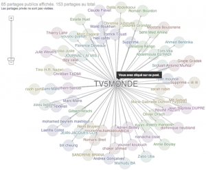 google-ripples-echo-influenceurs