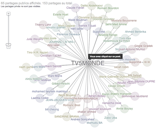 google-ripples-echo-influenceurs