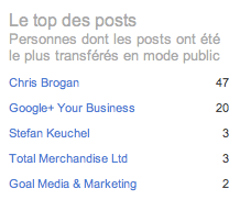 google-ripples-echo-top-posts