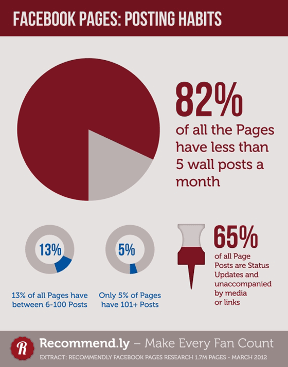pages-facebook-recommendly-4