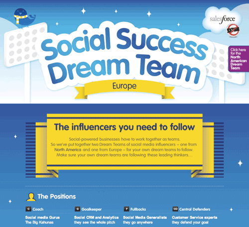 salesforce-social-success-dream-team