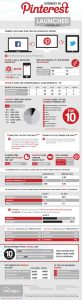 pinterest-detaillants-infographie