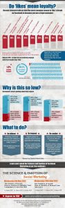 J-aime-Facebook-loyaute-fans-infographie