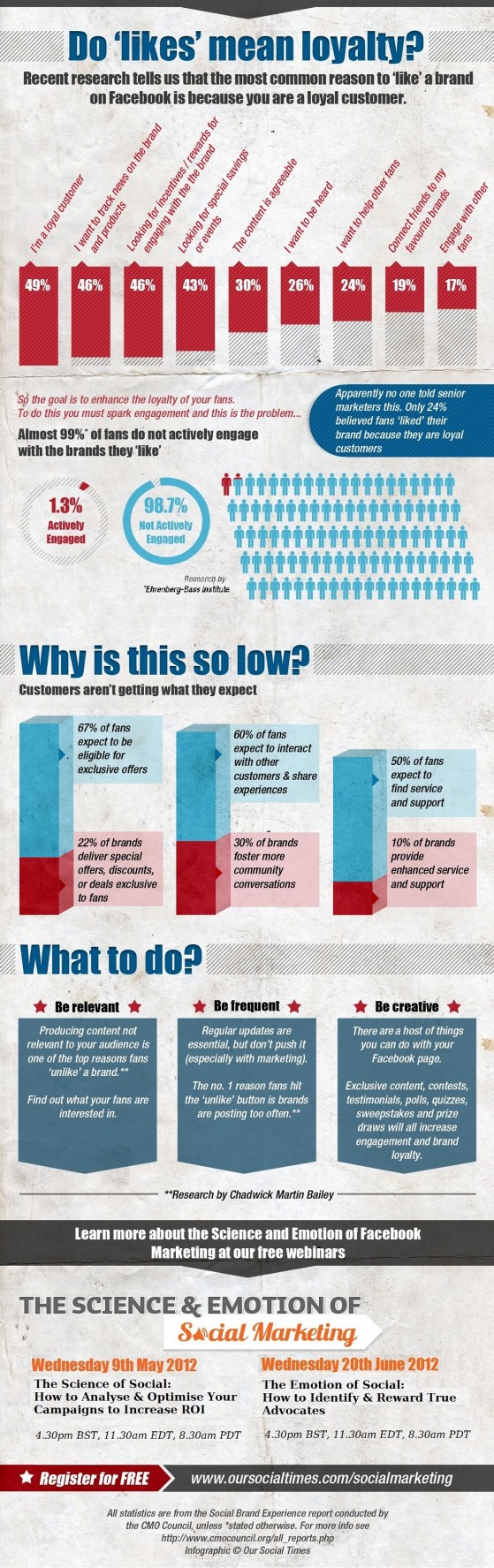 J-aime-Facebook-loyaute-fans-infographie