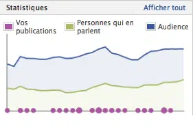 facebook-personnes-qui-en-parlent