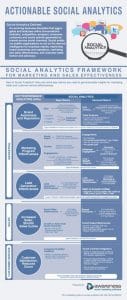 kpi-social-media-analytics-infographie