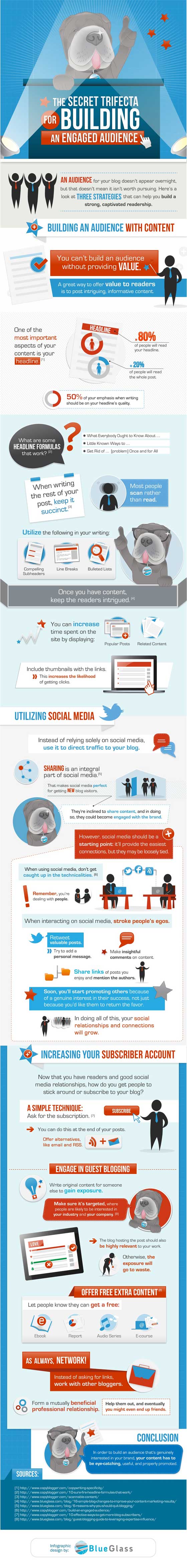 construire-audience-engager-blog