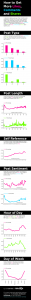 creer-engagement-facebook-infographie-dan-zarrella