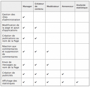 gestion-multi-aministrateurs-facebook