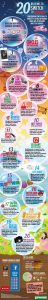 raisons-utiliser-Google-plus-infographie