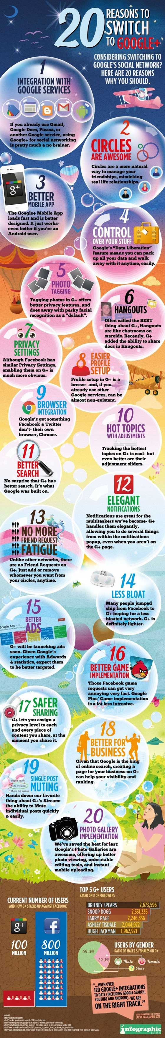 raisons-utiliser-Google-plus-infographie