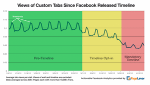 engagement-page-facebook-page-lever